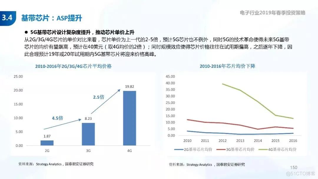 5G+AI深度研究(205页PPT)_AI_150